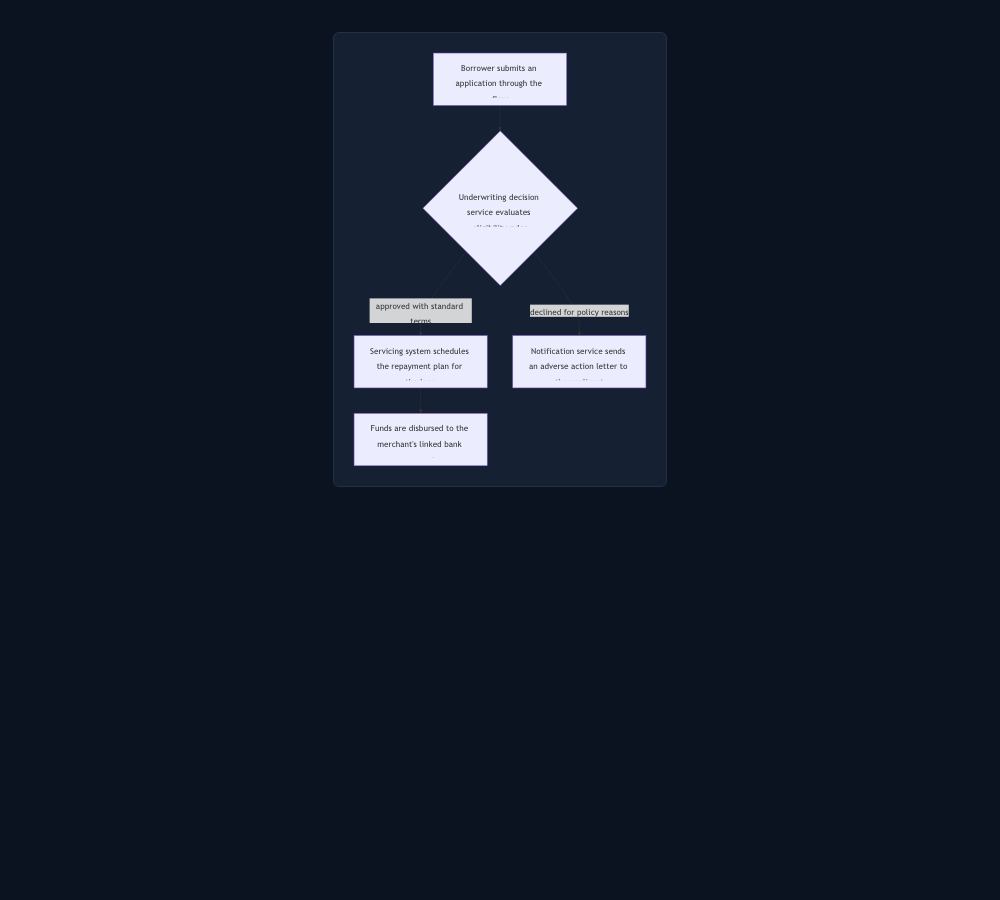 Before: wrapped node labels clipped